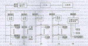 新型數(shù)字化干油集中控制分配潤(rùn)滑系統(tǒng)的研制（2）